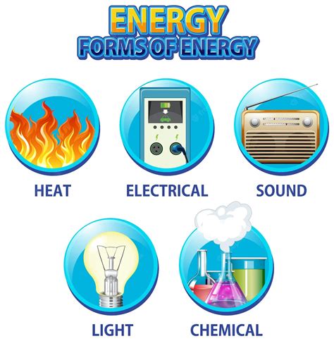 Free Vector Forms Of Energy Infographic