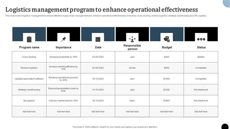 Strategy To Enhance Supply Chain Operations Logistics Management