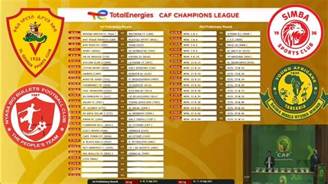 Breaking Live Draw Ya Caf Champions League Hawa Hapa Wapinzani Wa