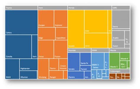 New Charts in Excel 2016 - Excel UnpluggedExcel Unplugged