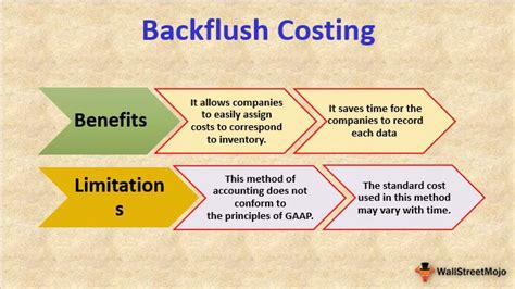 Backflush Costing Definition Example How It Works