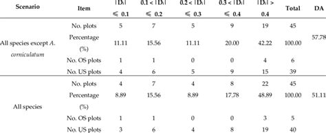 Accuracy assessment of individual tree segmentation in number aspect ... 