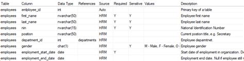 What Is Data Dictionary Data Terminology