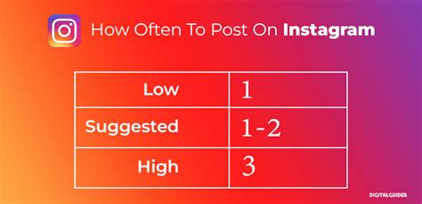 How To Get More Instagram Followers Organically In 15 Ways Dg