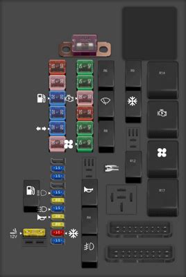 Diagrama De Fusibles Dodge Ram Opinautos