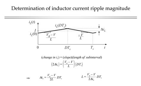 Boost Converter Inductor Current