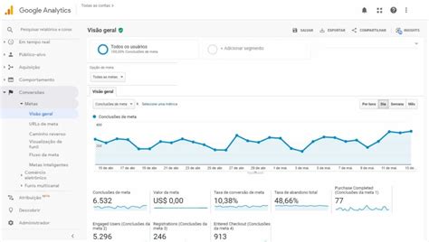 O Que Google Analytics E Como Ele Funciona