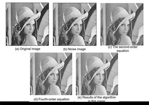 Comparison of denoising effects of three algorithms | Download ...