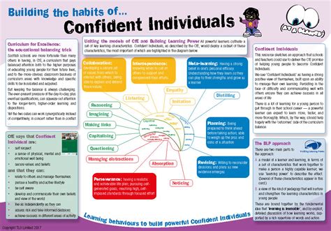 Curriculum For Excellence Fulfilling Its Promise Building Learning Power
