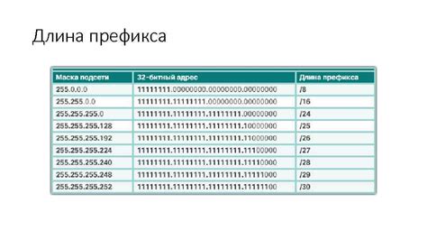 История возникновения глобальной сети Интернет ARPA