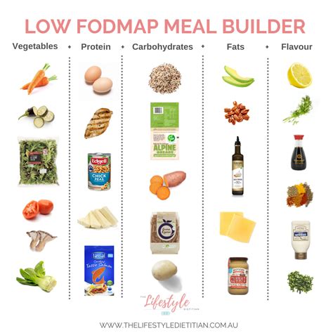 How To Build A Balanced Meal On The Low Fodmap Diet — Sydneys Leading Dietitians Sports