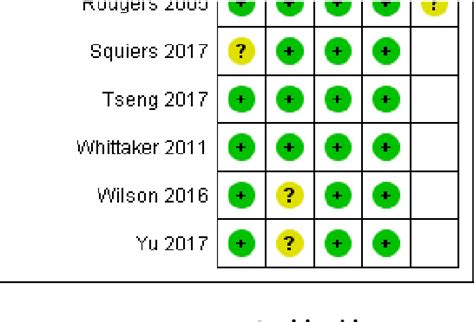 Figure 1 From Mobile Phone Text Messaging And App Based Interventions