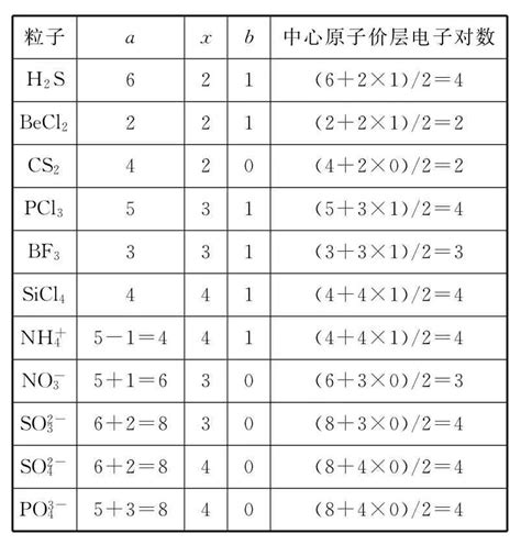 多原子粒子中的中心原子价层电子对数计算方法及其应用 参考网