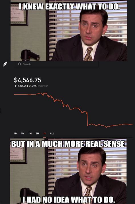 I Knew Exactly What to Do | Robinhood | Know Your Meme