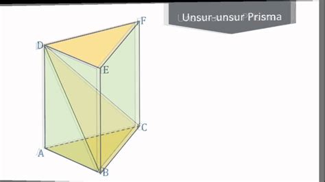 Detail Gambar Bangun Ruang Prisma Koleksi Nomer 53