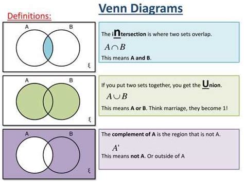 Symbols for Subset in Venn Diagrams