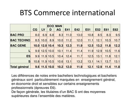 PPT Résultats aux BTS selon les spécialités PowerPoint Presentation