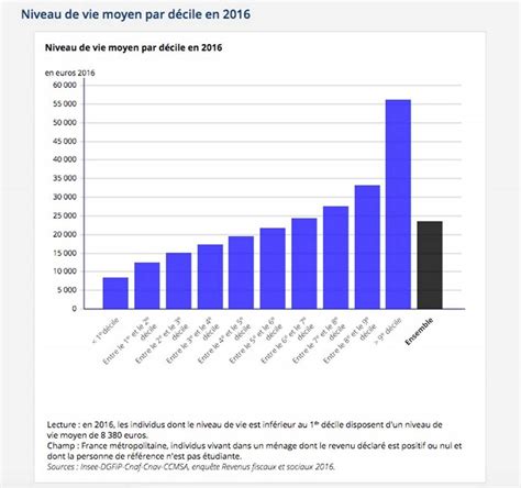 Le Revenu Moyen Des Fran Ais Ponctionn De Euros Entre Et