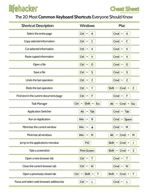 Top 10 Cheat Sheets To Help You Master Microsoft Office Lifehacker