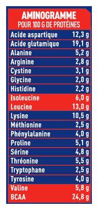 Boisson Prot In E Apurna Isolat Whey Native Chocolat G Alltricks Fr