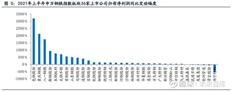 钢铁行业中报综述：量价齐升，上半年上市钢企归母净利增长超两倍 （报告出品方： 广发证券 ）一、基本面：21h1粗钢量价齐增，成本强势，盈利端板