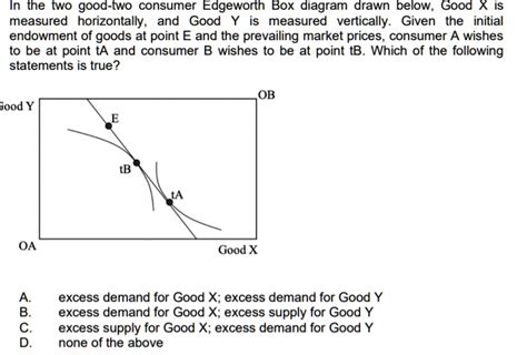 SOLVED In The Two Good Two Consumer Edgeworth Box Diagram Drawn Below