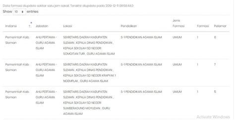 Cara Melihat Data Jumlah Pelamar Formasi Cpns