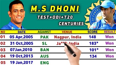 MS Dhoni All Centuries List In Test ODI T20 Cricket 2023 YouTube