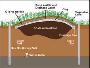 Lead Abatement Resource Center Soil Capping