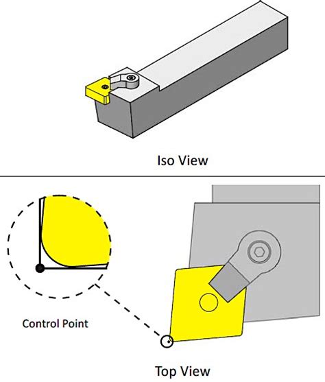 Cnc Turning Basics Introduction To Cnc Turning