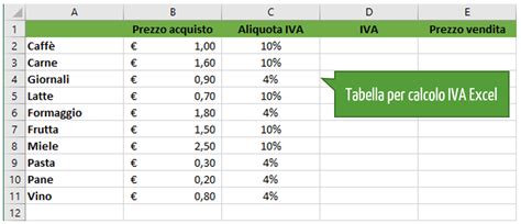 Calcolo Iva Excel Come Calcolare L Iva Excel Per Tutti