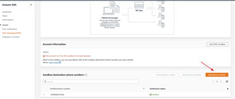 step  step sns  ses setup guide sdkfinance