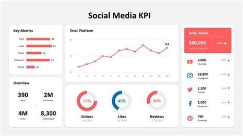 소셜 미디어 KPI 그래프형 다이어그램