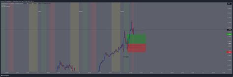 Forexcom Gbpusd Chart Image By Micheal Tradingview