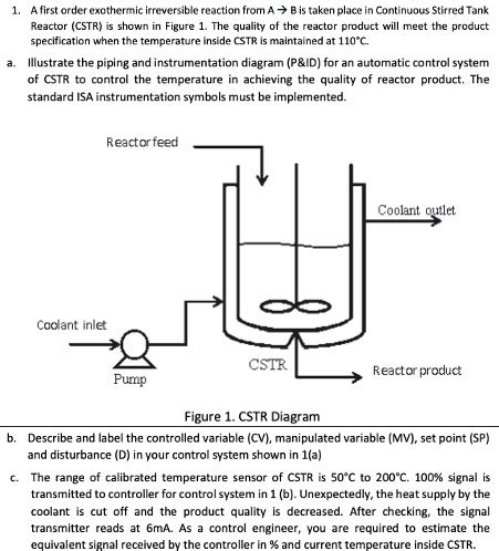 1 A First Order Exothermic Irreversible Reaction From A B Is Taken