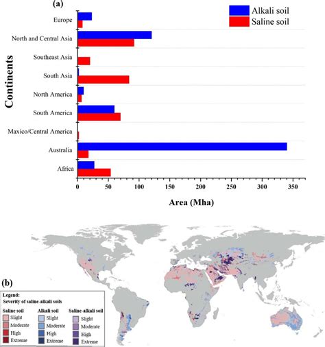 (a) Area (Mha) of saline-alkali soil in different continents data ...