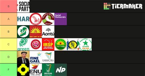 Irish Political Parties Tier List (Community Rankings) - TierMaker