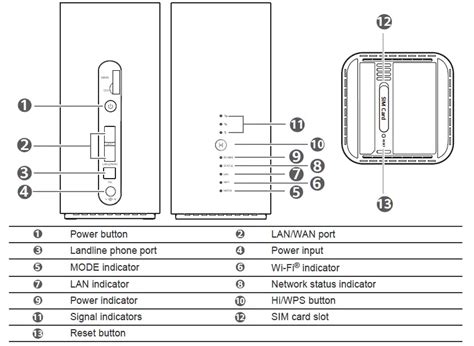 HUAWEI B818 263 4G Prime Router User Guide