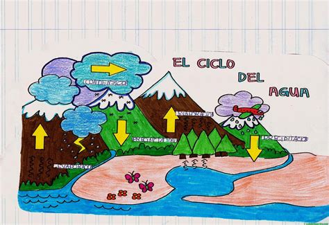 Ciclo Del Agua Para Ni Os De Primaria Perio