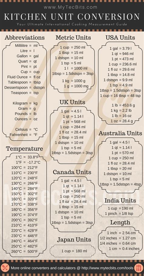 Cooking Measurement Conversion Chart | Cooking measurements, Cooking ...