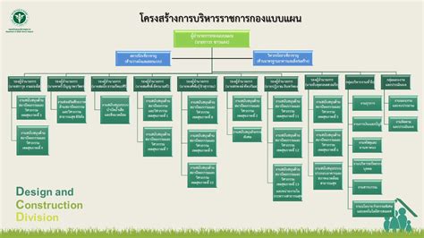 โครงสรางองคกร