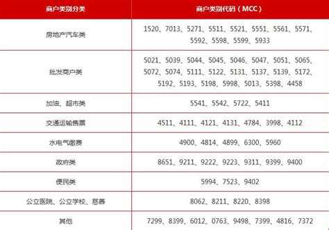 14家银行信用卡积分规则汇总 知乎