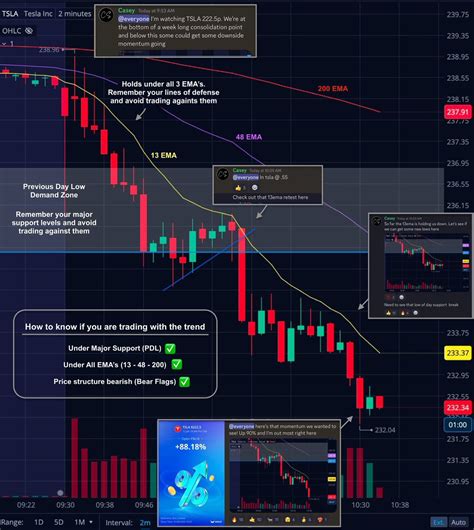 Spy Pro Trading Tip 📝 Heres 3 Simple Tricks I Use To Help Identify