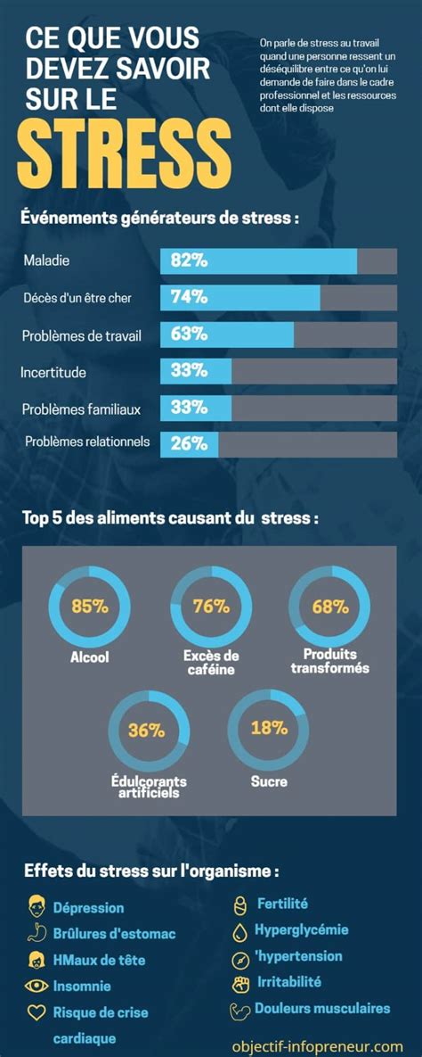 le stress au travail pour  infopreneur astuces