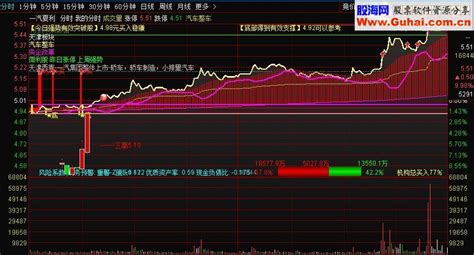 通达信分时t指标公式 通达信公式 股海网