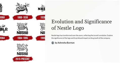 Evolution and Significance of Nestle Logo