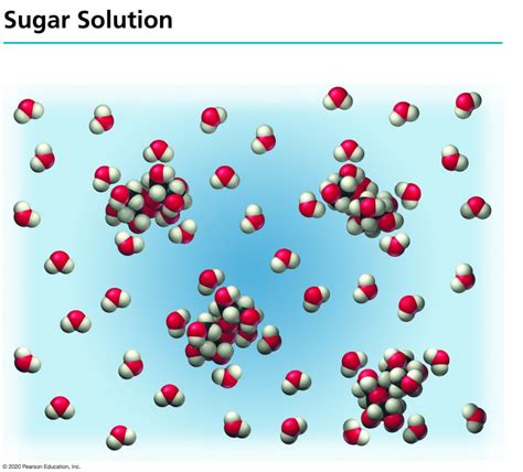 Conductivity of Aqueous Solutions – Virtual Chemistry Experiments