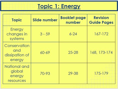 Physics Paper Revision Aqa Trilogy Foundation Teaching Resources