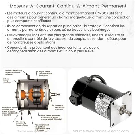 Moteurs à courant continu à aimant permanent Comment ça marche