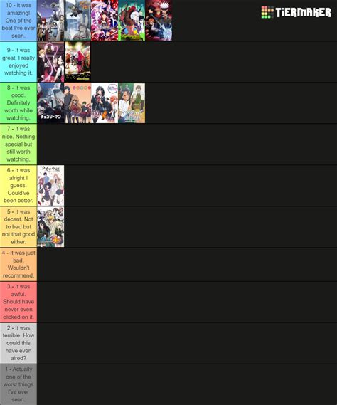 Anime I Ve Watched Tier List Community Rankings Tiermaker